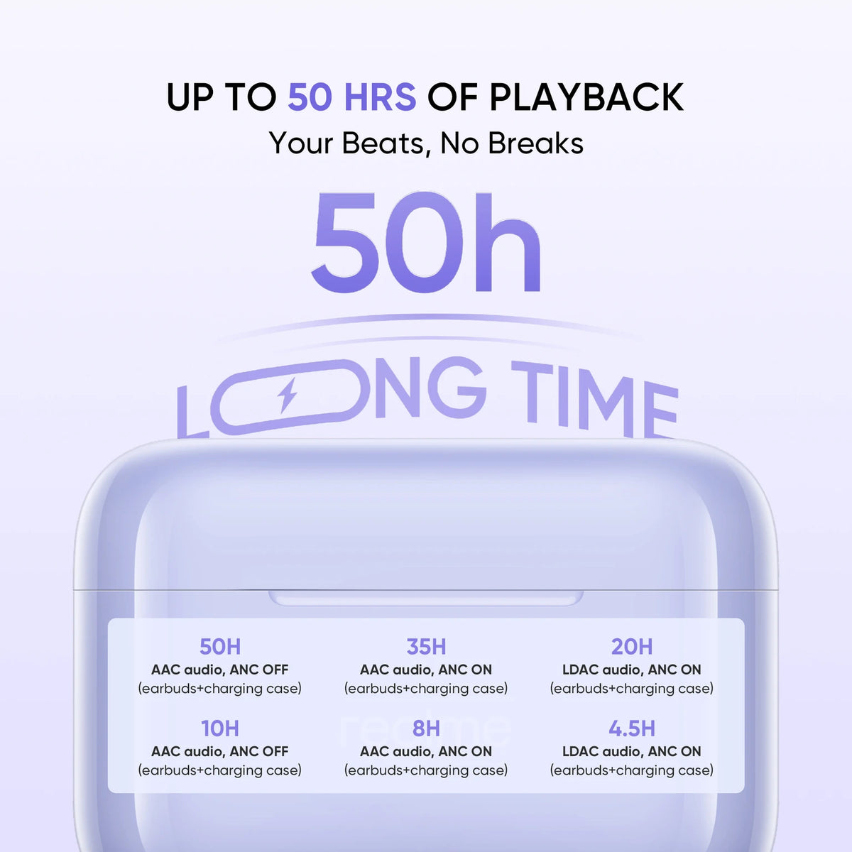 Realme Buds T310