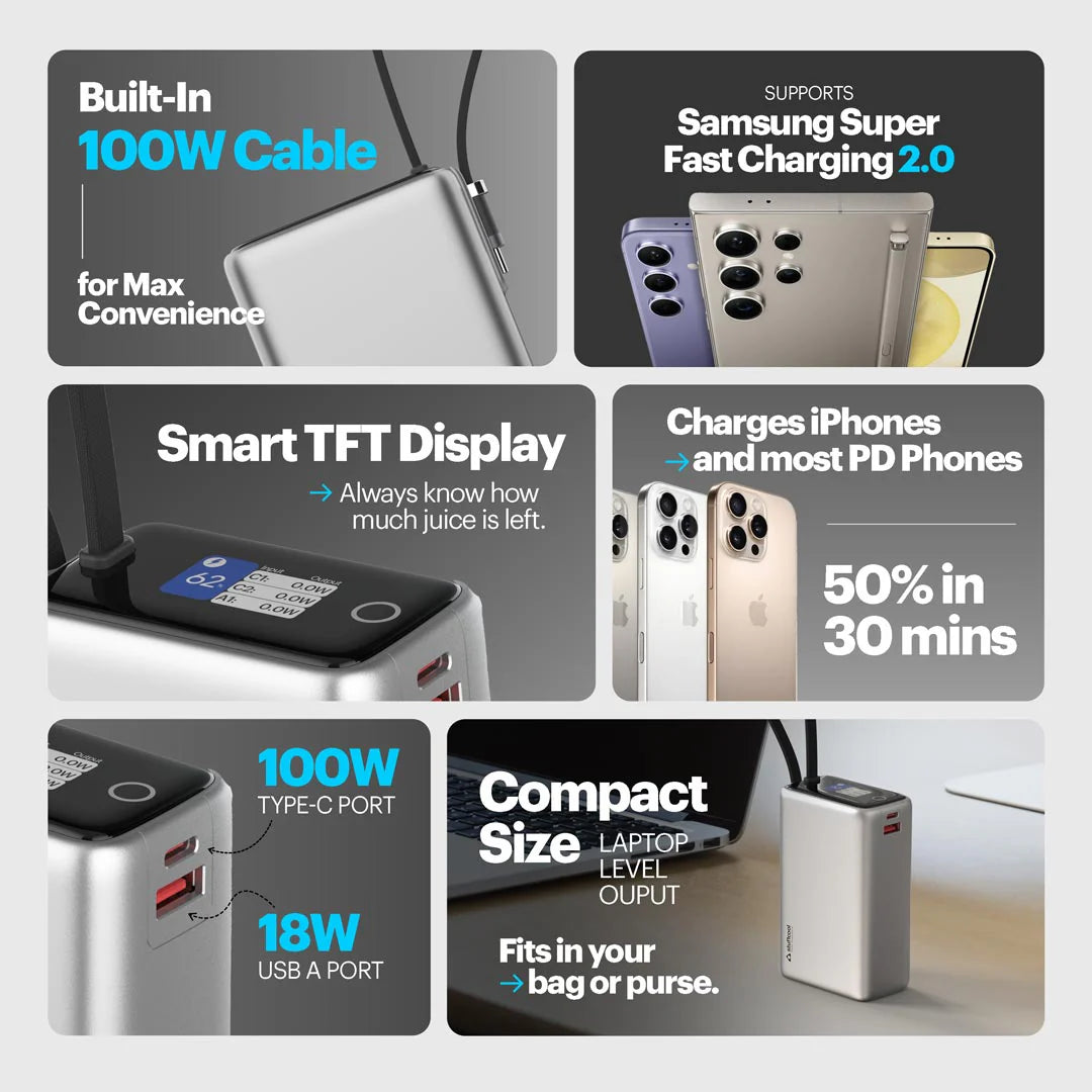 Stuffcool Giga Max Smallest 25000mAh 100W Power Bank