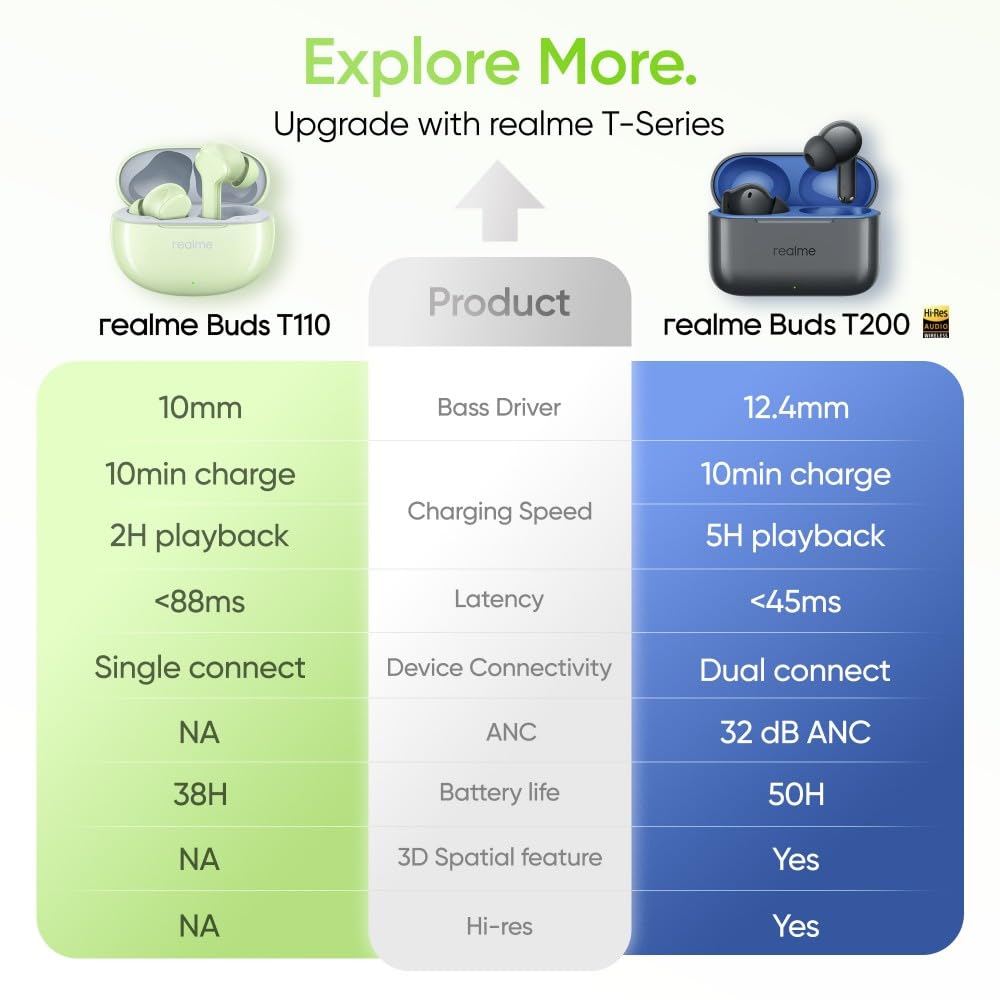 Realme Buds T110