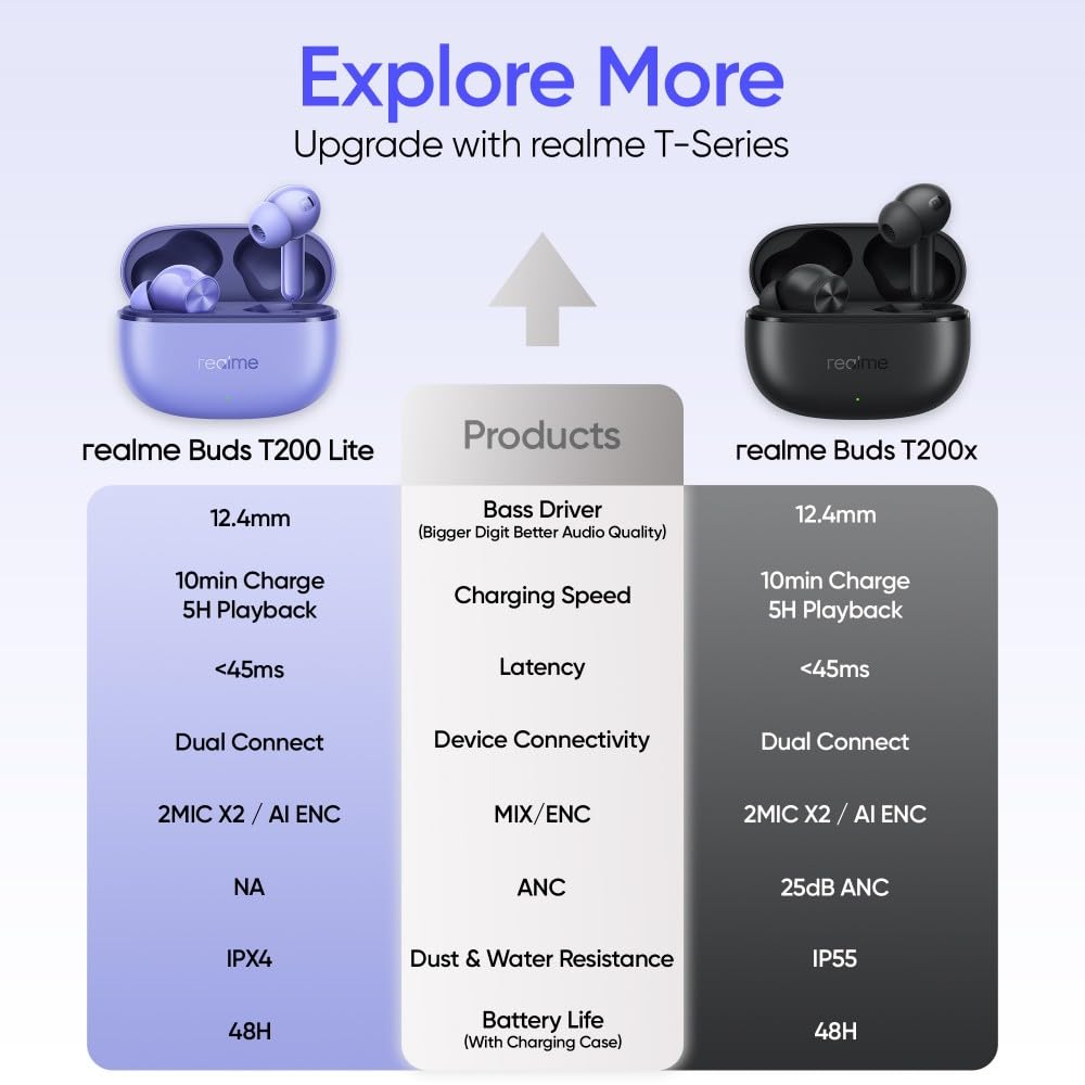 Realme Buds t200 lite