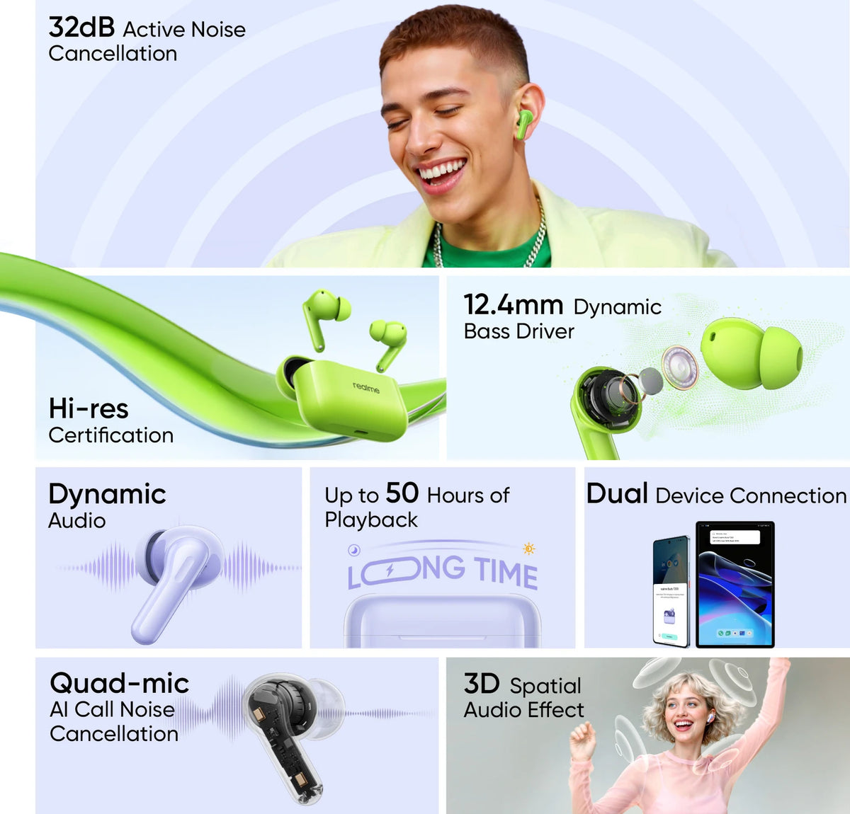 Realme Buds T310
