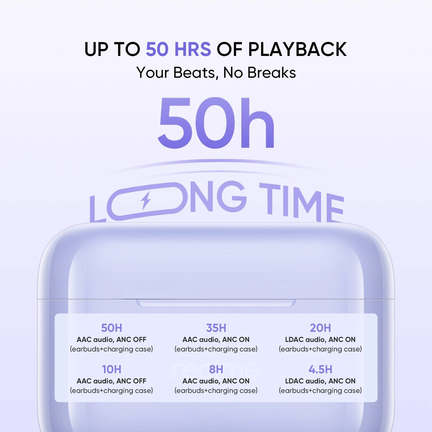 Realme Buds T310