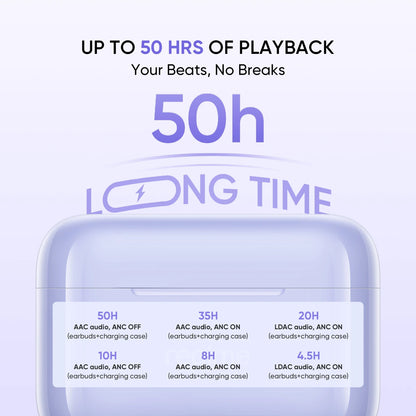 Realme Buds T310