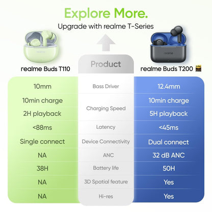 Realme Buds T110